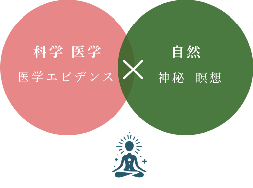 本来の自分を取り戻す